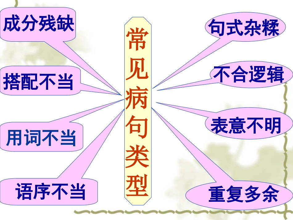 初中病句修改课件_第3页