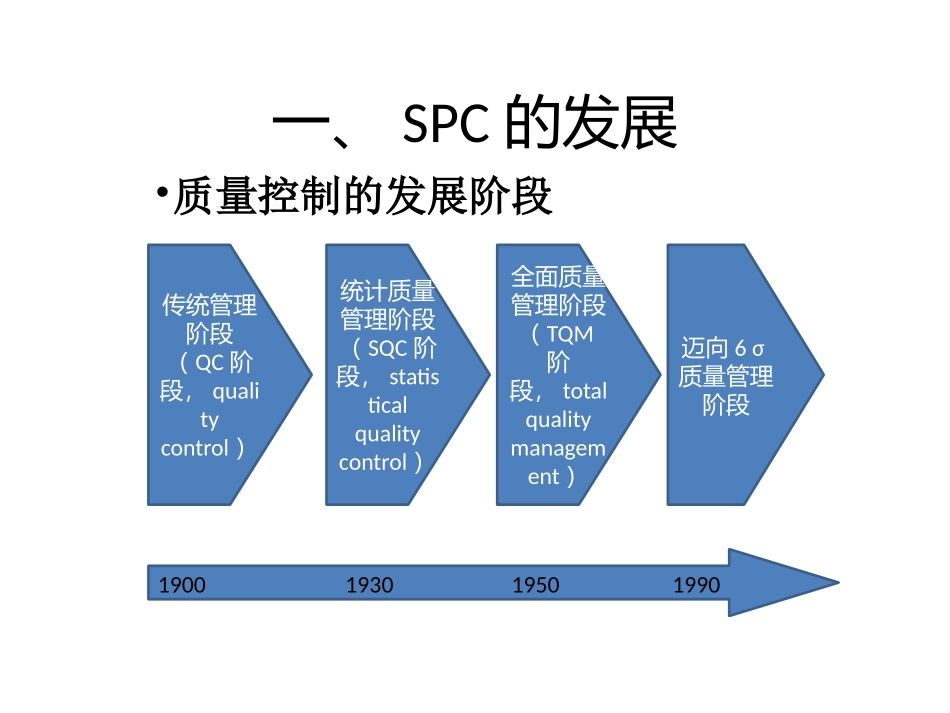 药品生产统计质量控制方法_第1页