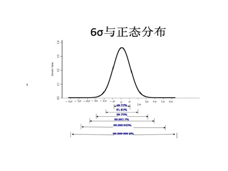 药品生产统计质量控制方法_第3页