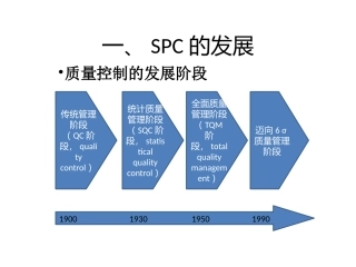 药品生产统计质量控制方法