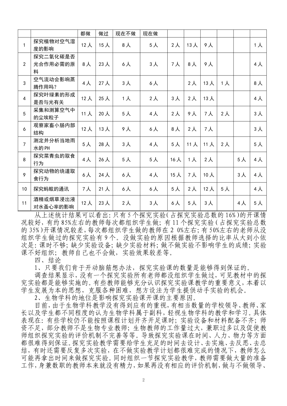 初中生物学科探究实验课开课情况调查报告_第2页