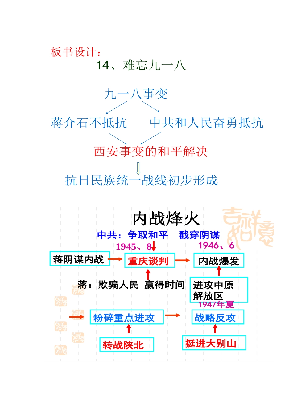 个性化板书设计_第1页