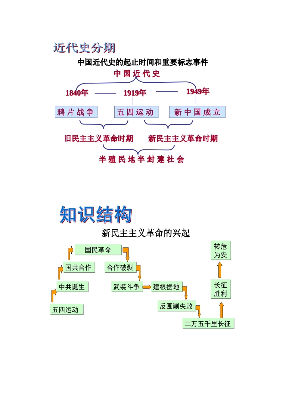 个性化板书设计_第2页