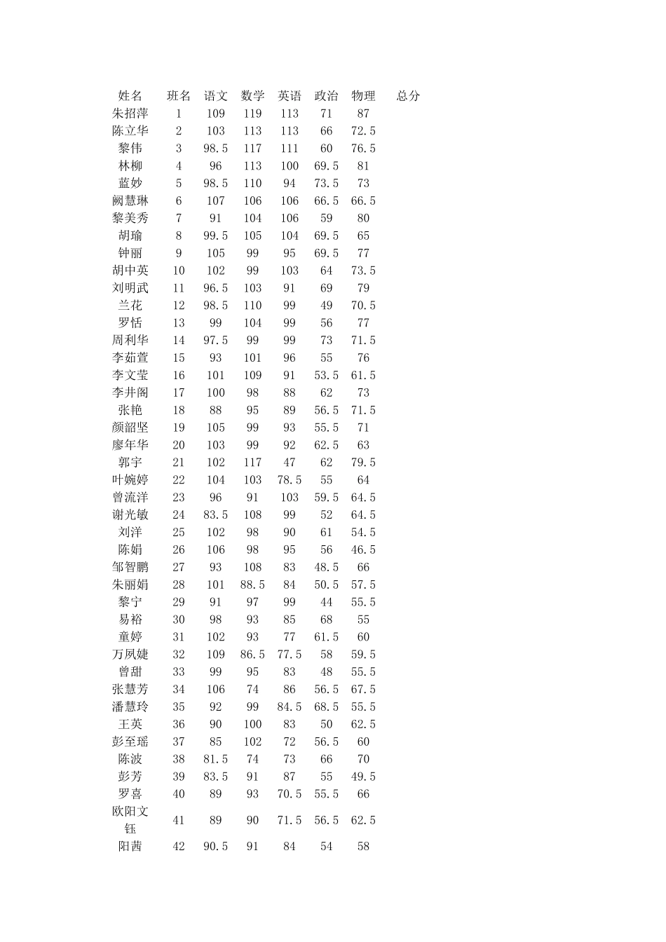 成绩统计期中考试_第1页