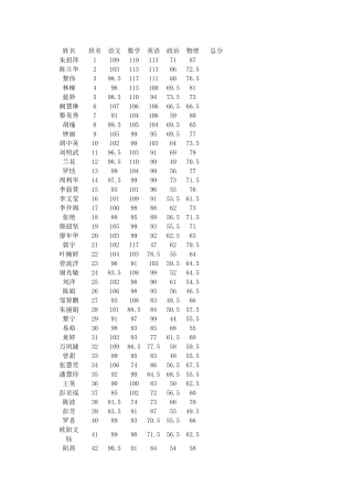 成绩统计期中考试