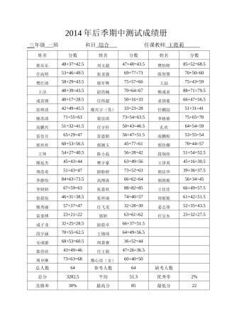 2014年后季期中测试成绩册