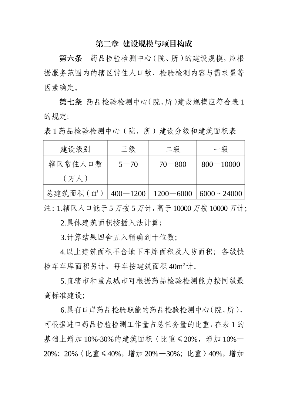 药品检验检测工程项目建设标准_第2页