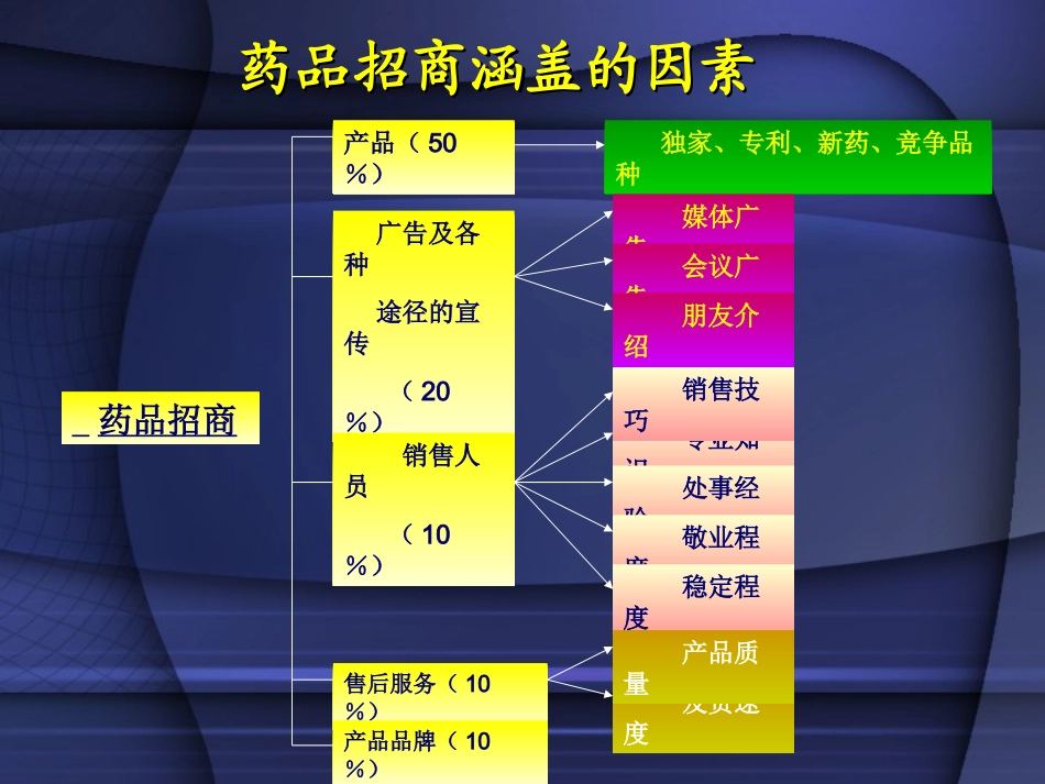 药品招商宝典(康)_第3页