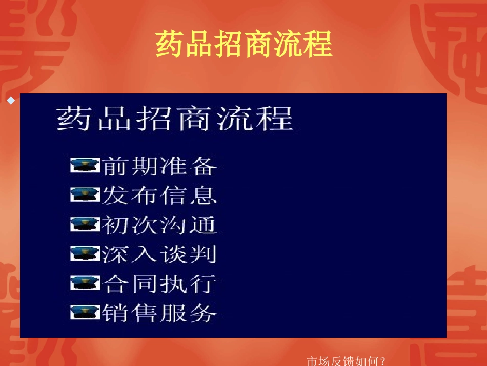 药品招商流程2_第2页