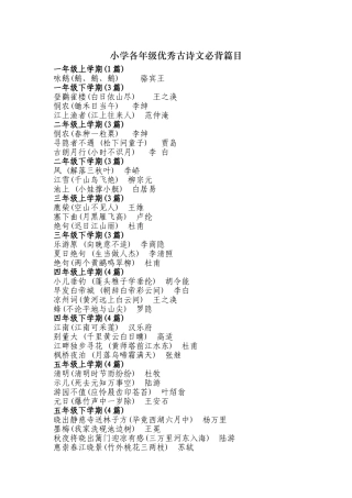 小学各年级优秀古诗文必背篇目 (2)