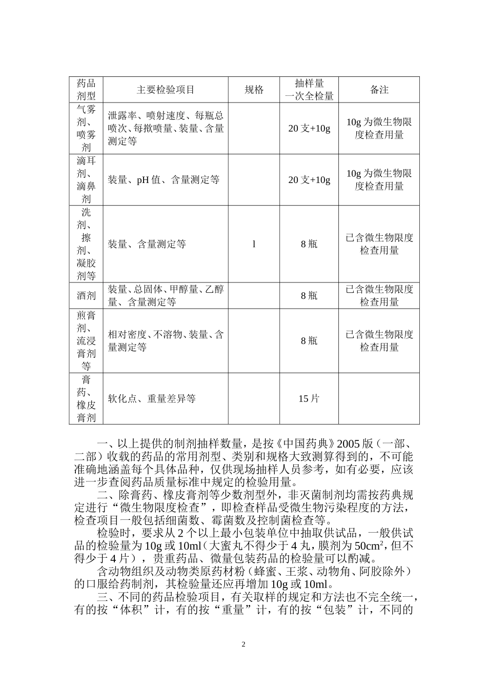 药品抽样参考数量_第2页