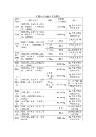 药品抽样参考数量