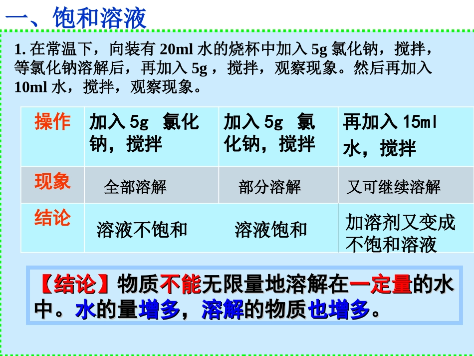九年级化学《溶解度》_第3页