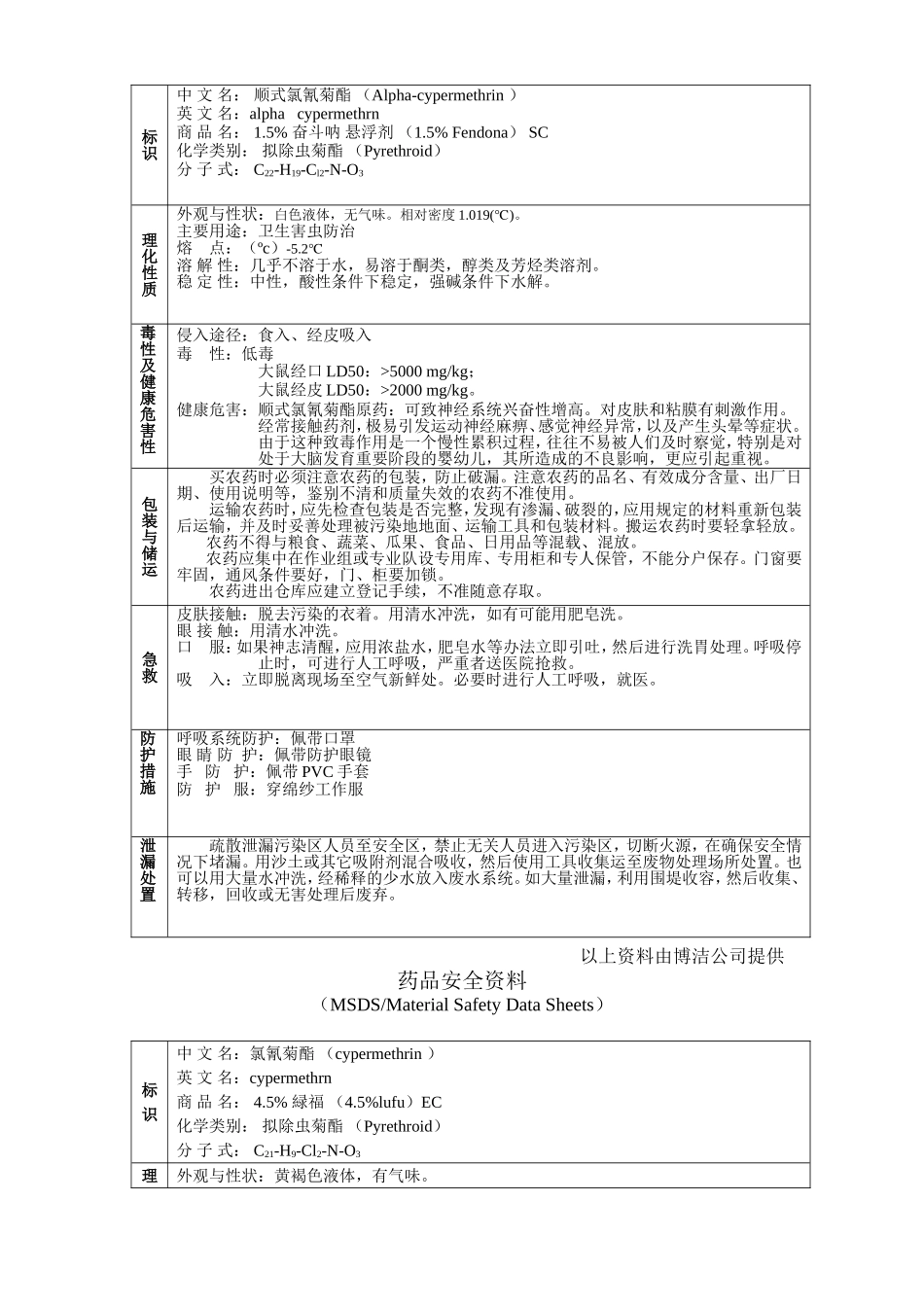 药品安全资料(MSDS)---文本资料_第2页