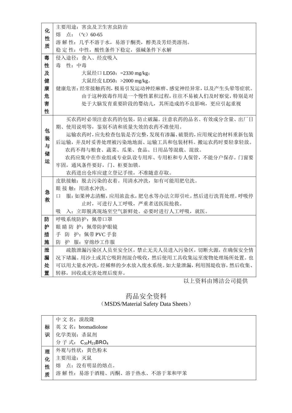 药品安全资料(MSDS)---文本资料_第3页