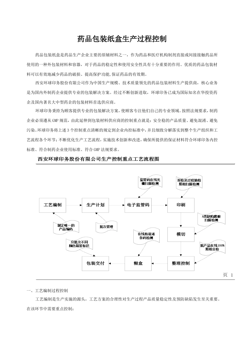 药品包装纸盒生产过程控制_第1页