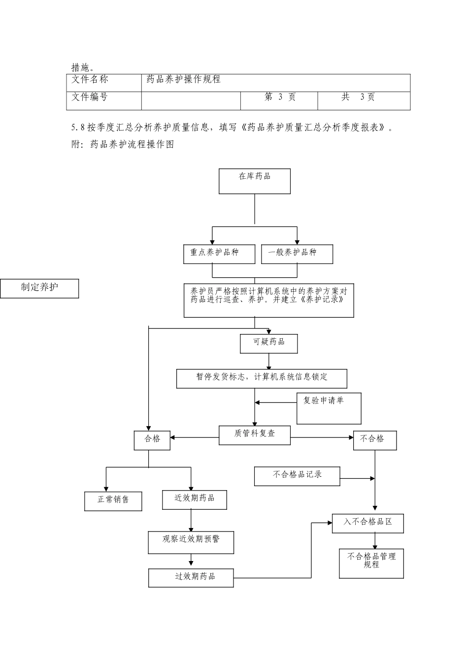 药品养护操作规程_第3页