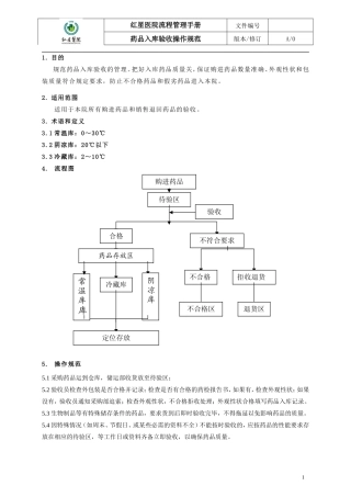 药品入库验收流程