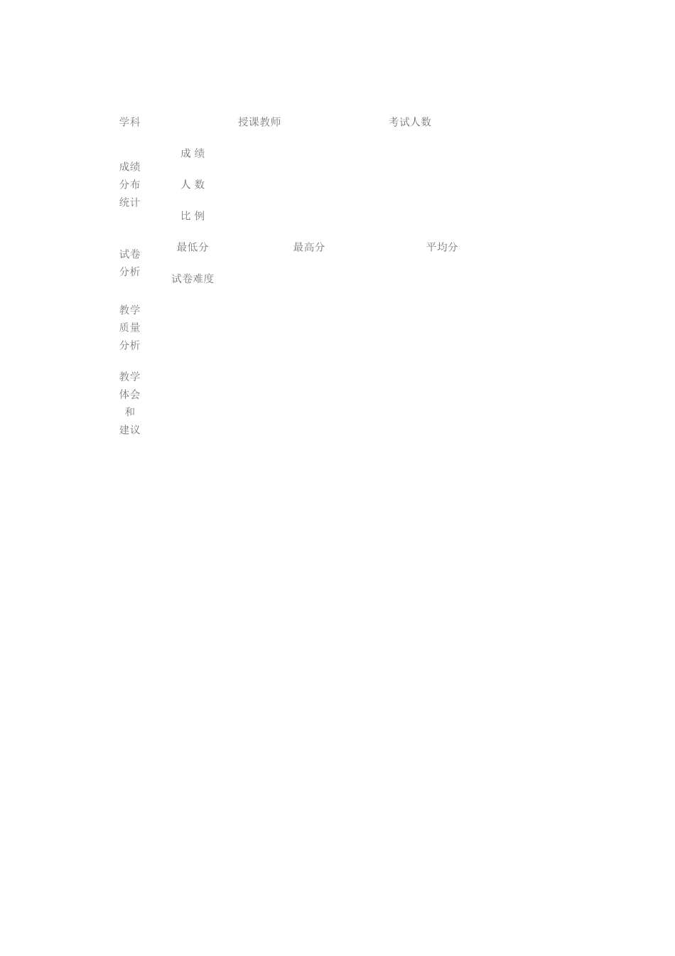 学生成绩综合分析表_第1页