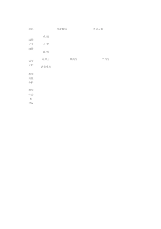 学生成绩综合分析表