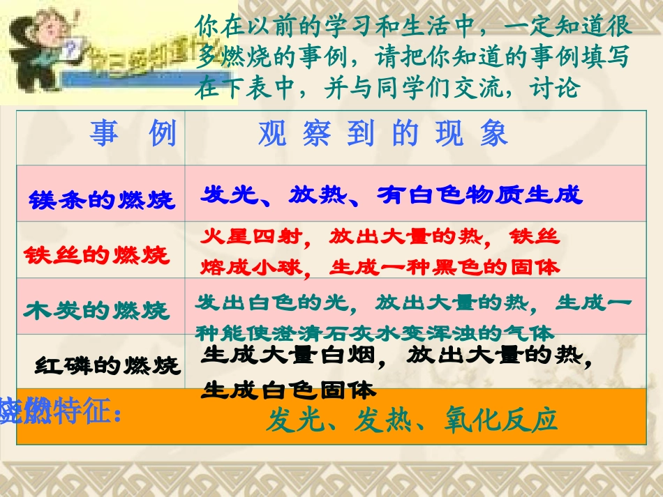 燃烧和灭火4_第3页