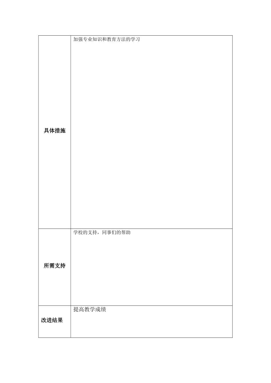 任务表单：个人教学问题改进计划模板_第2页