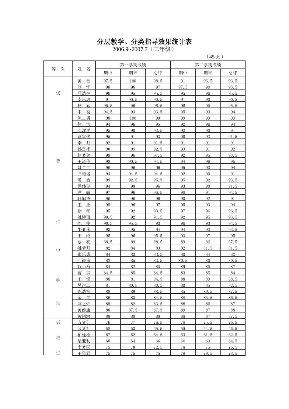 二年级成绩单_第1页