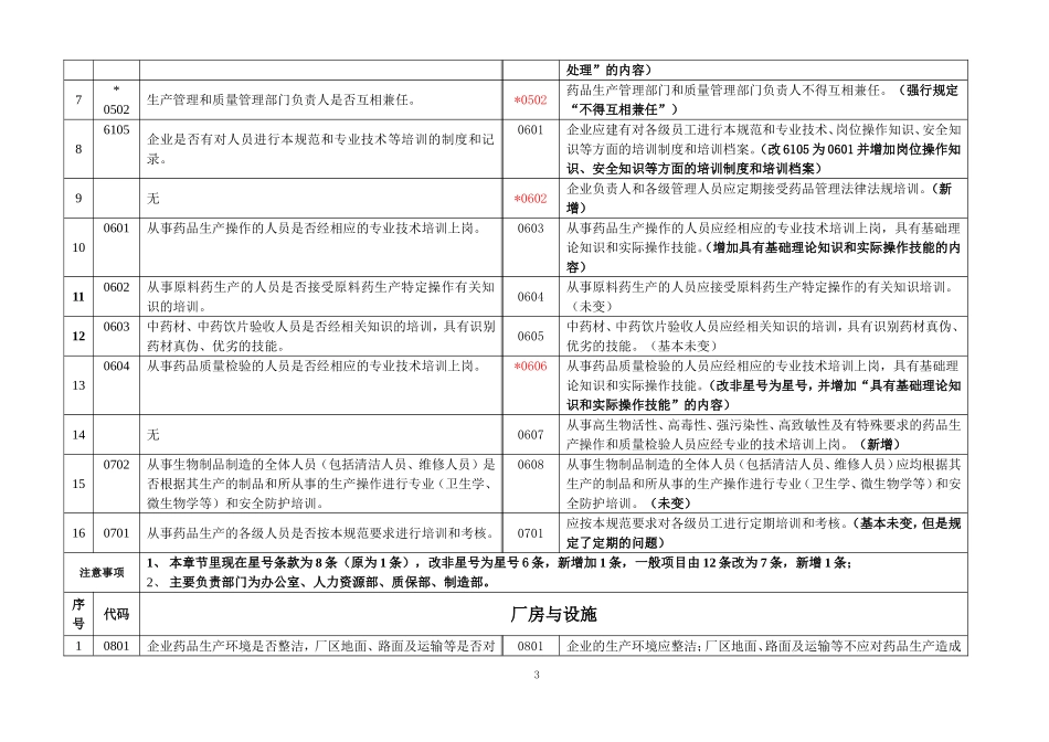 药品GMP检查评定标准235条与259条的主要变更_第3页