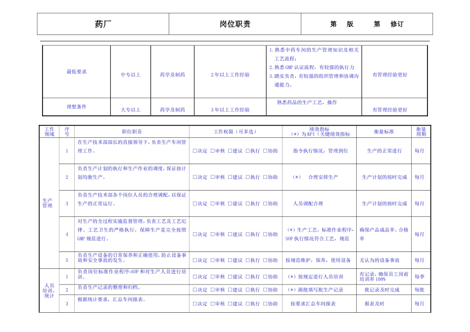 药厂车间主任岗位职责_第2页