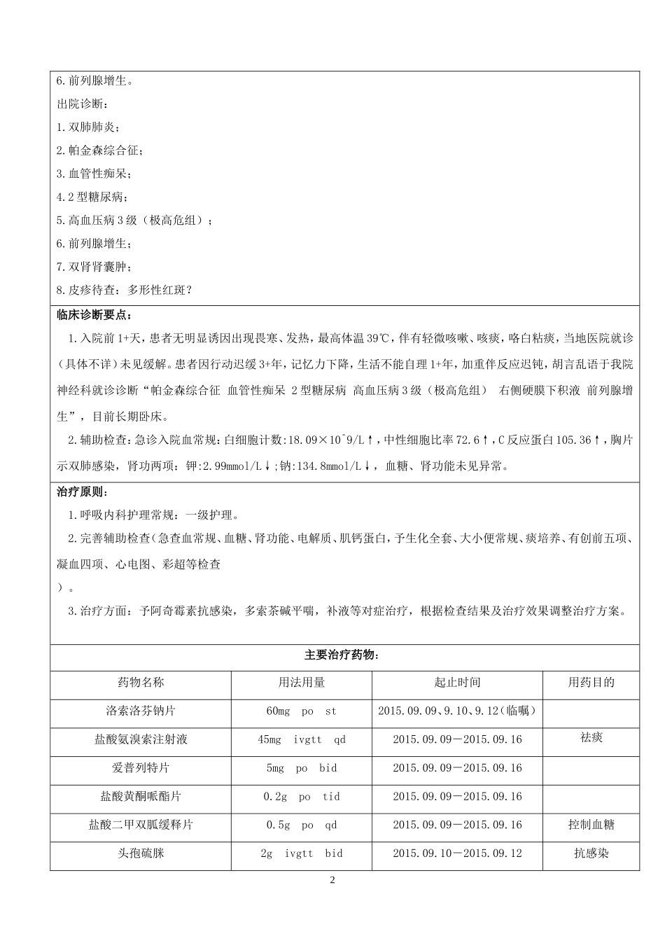 药历-社区获得性肺炎_第2页