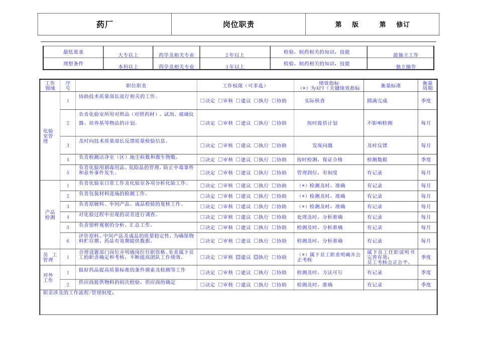 药厂化验室主管岗位职责_第2页