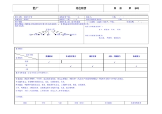 药厂化验室主管岗位职责