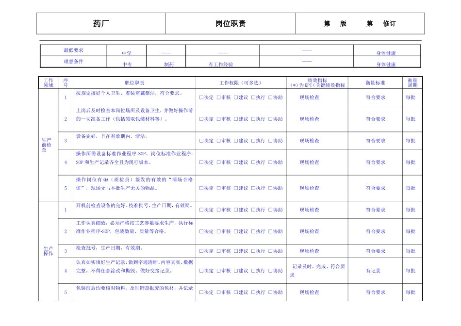 药厂包装岗位职责_第2页