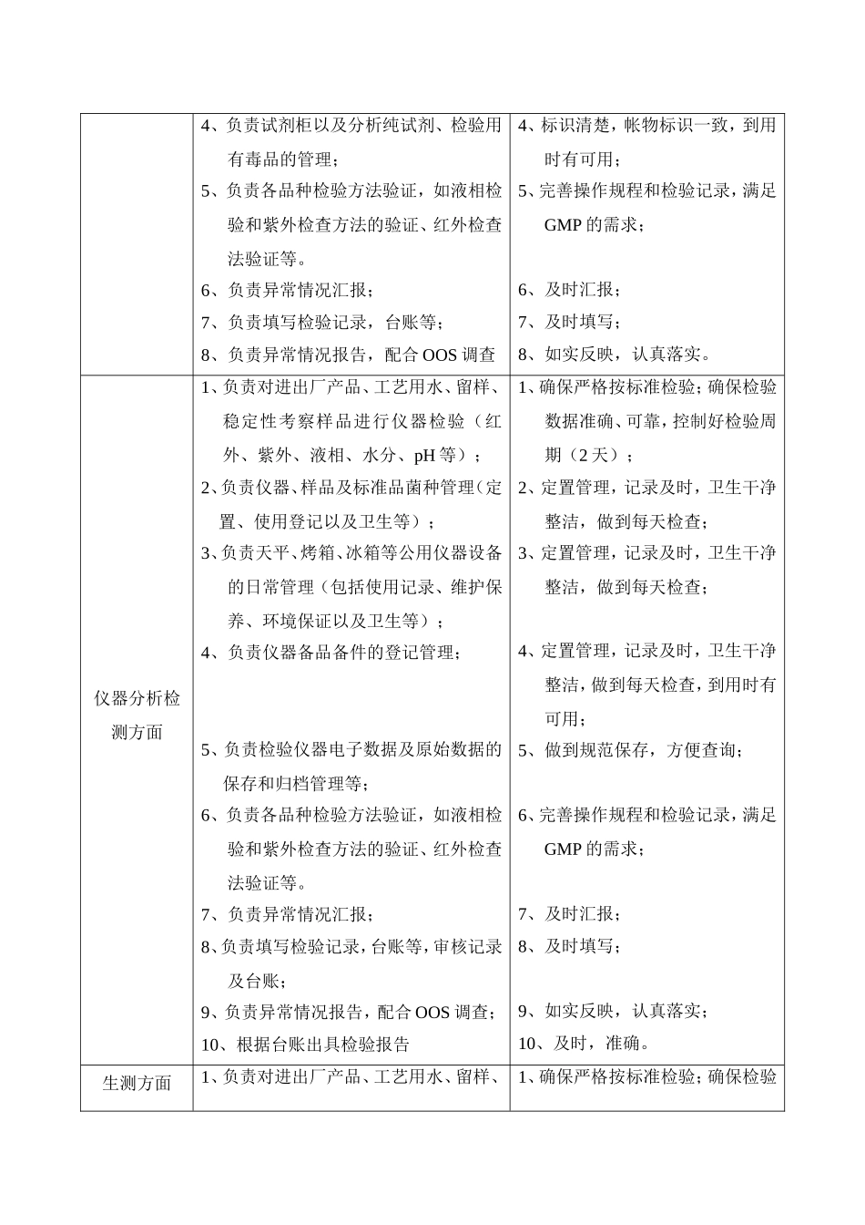 药厂QC岗位职责_第2页