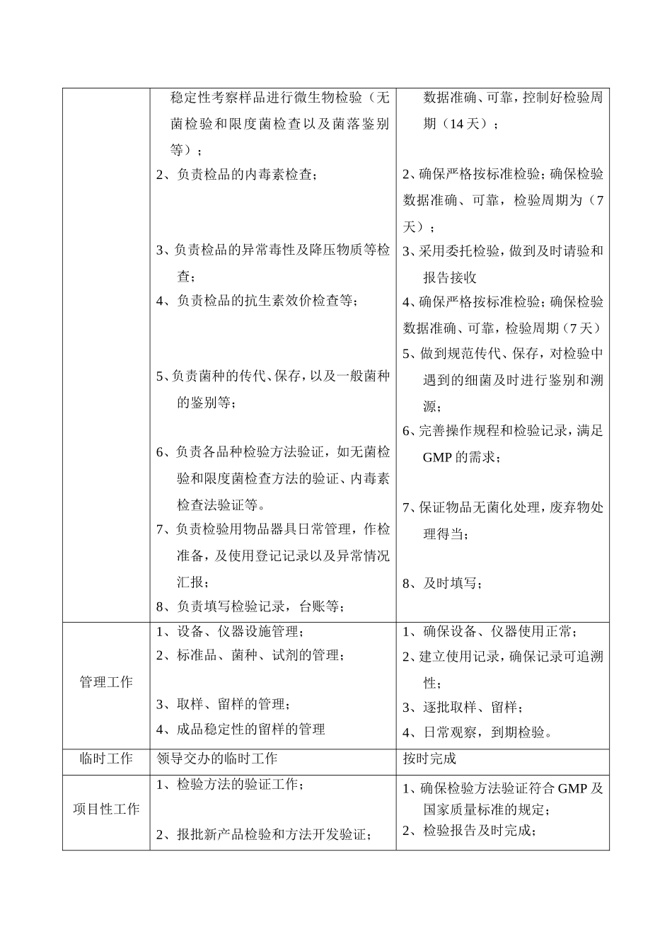 药厂QC岗位职责_第3页