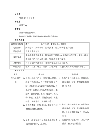 药厂QC岗位职责