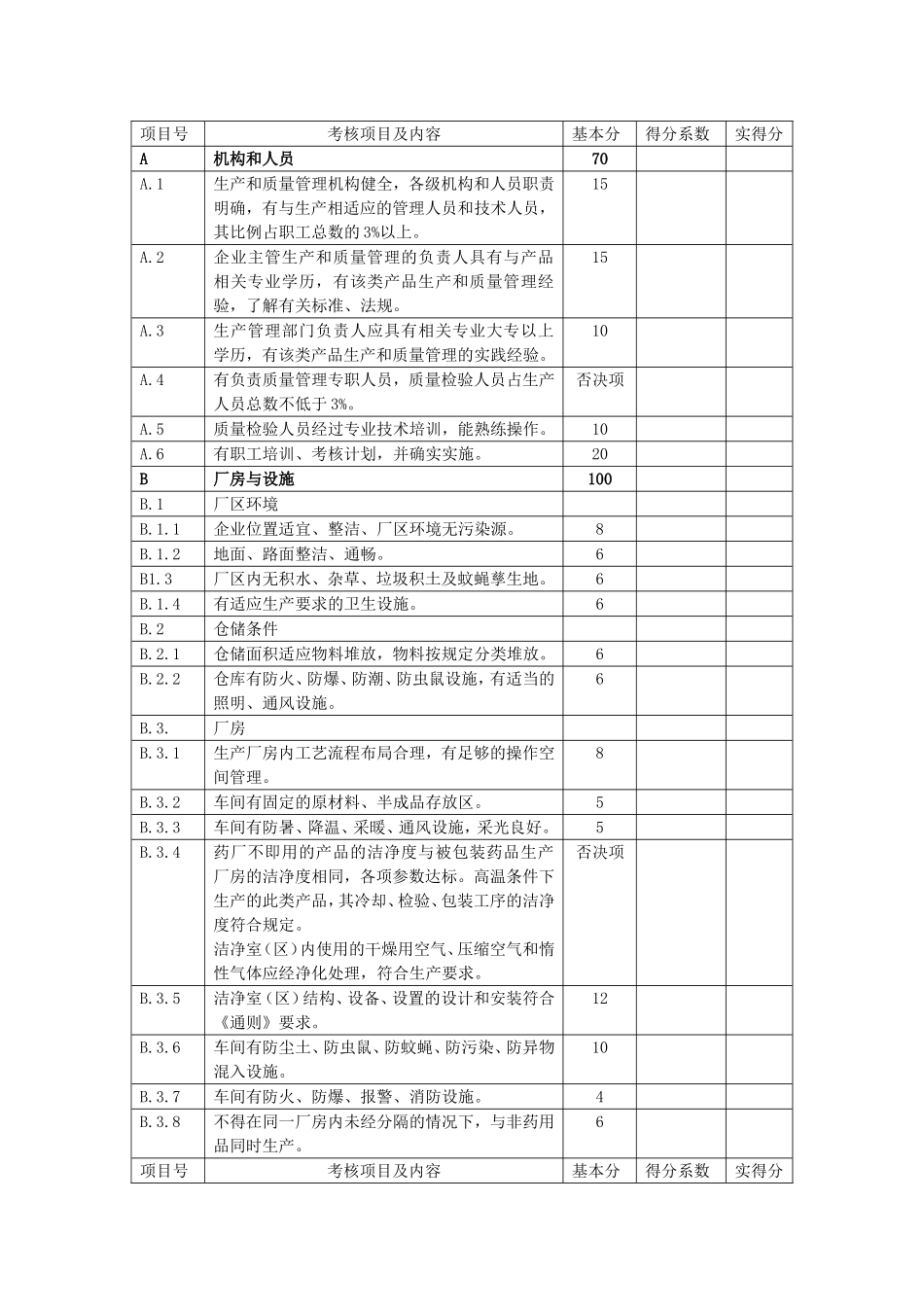 药包材生产现场检查考核评分明细表_第2页