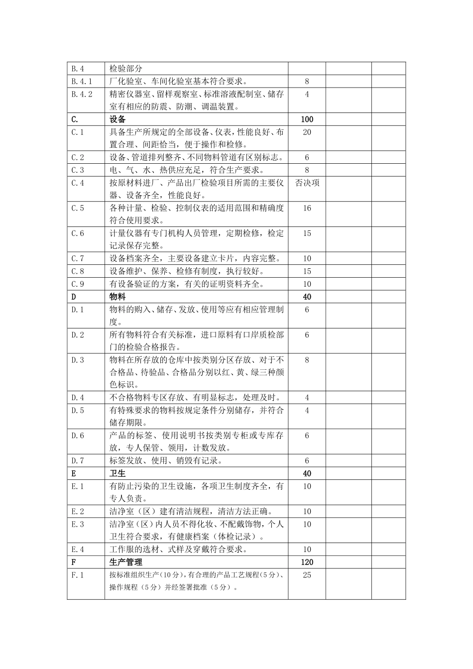 药包材生产现场检查考核评分明细表_第3页
