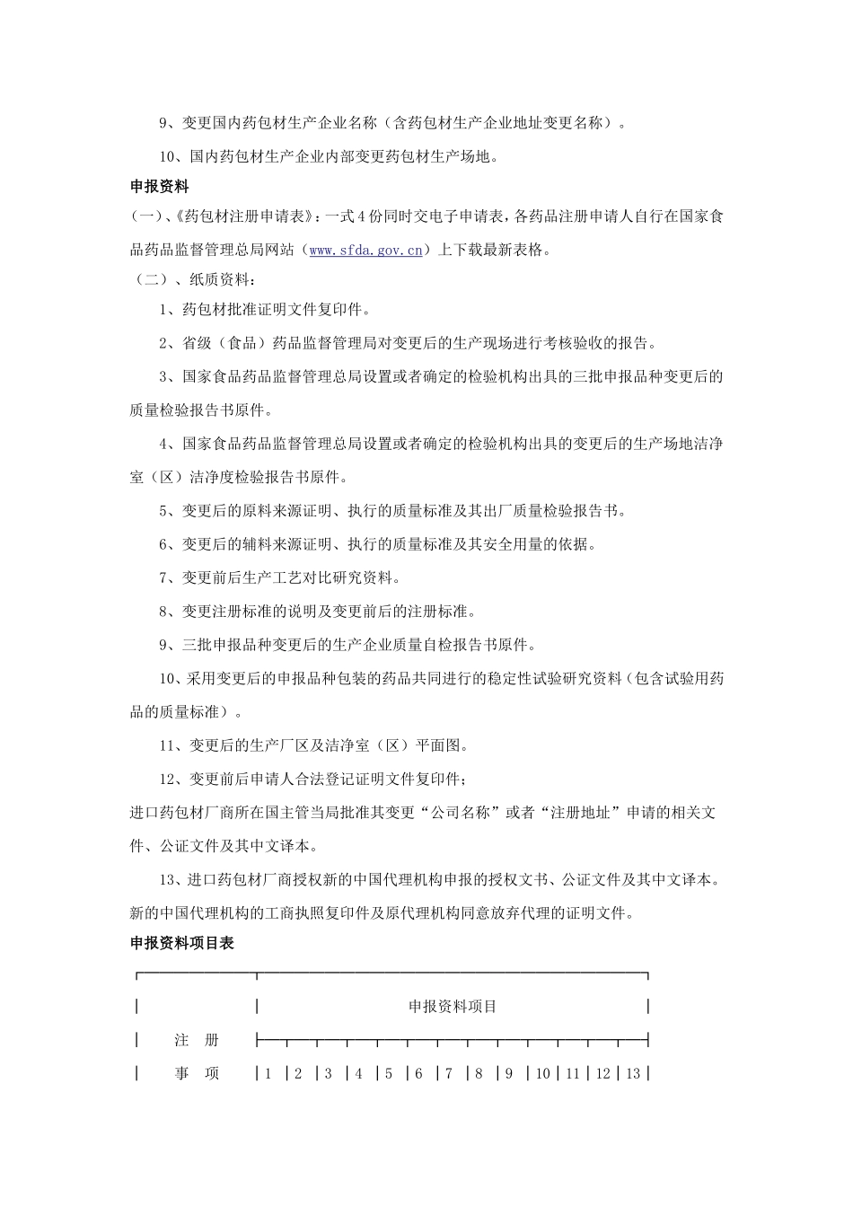 药包材补充申请初审程序_第2页
