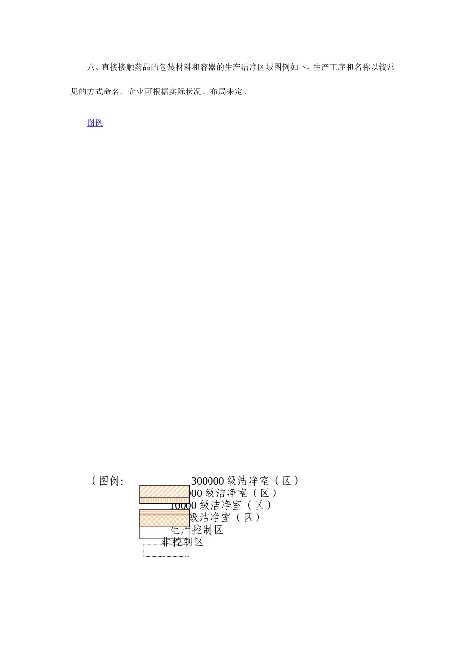 药包材生产洁净室(区)要求_第2页