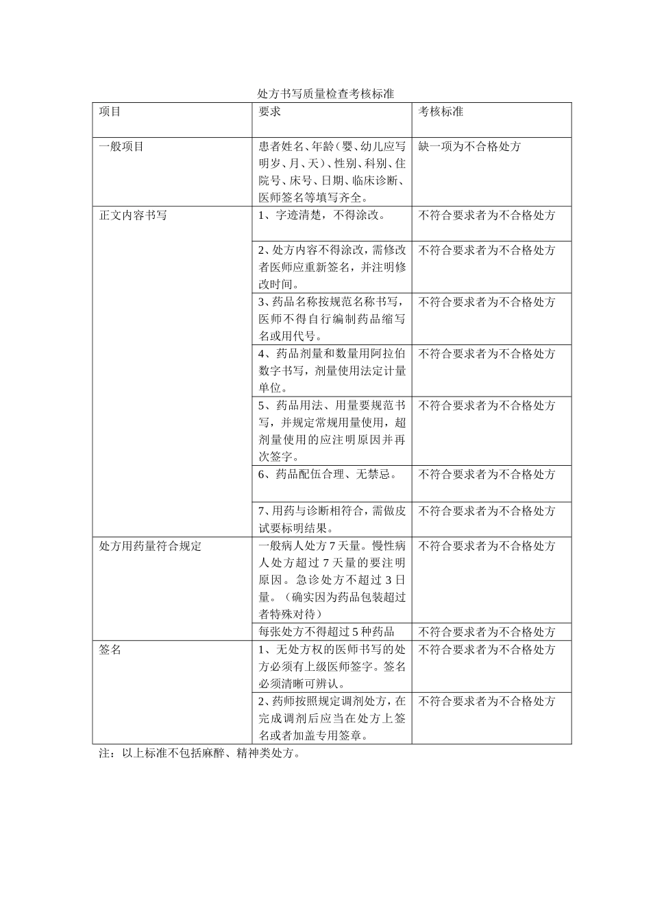 药剂科质量考核标准_第3页