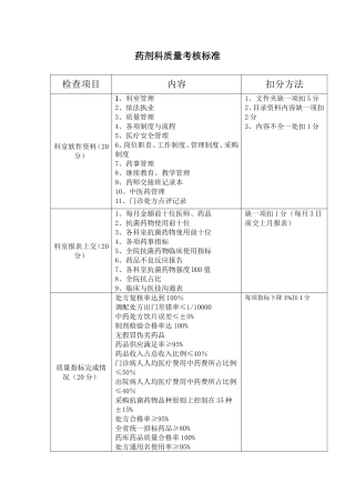 药剂科质量考核标准