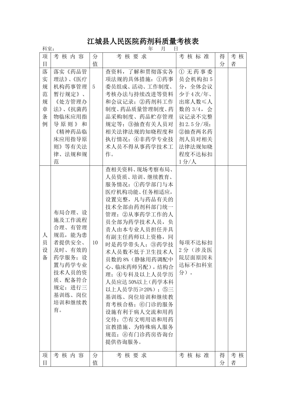 药剂科质量考核表_第1页