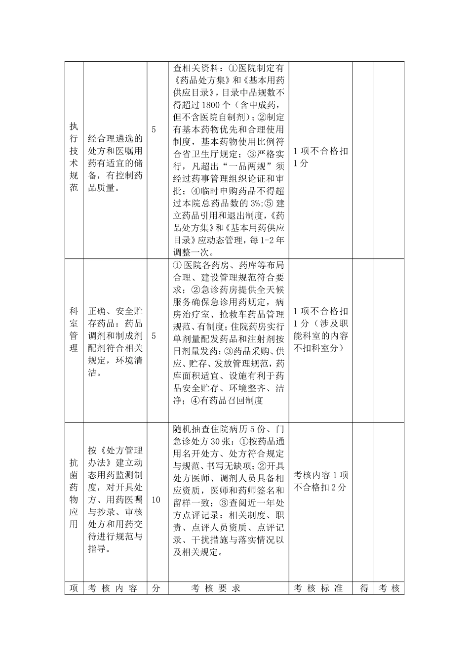 药剂科质量考核表_第2页