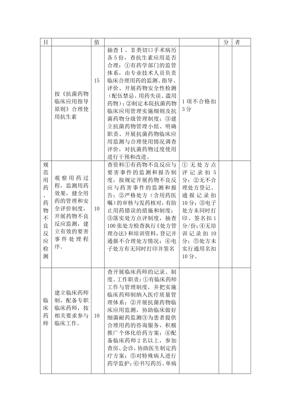 药剂科质量考核表_第3页
