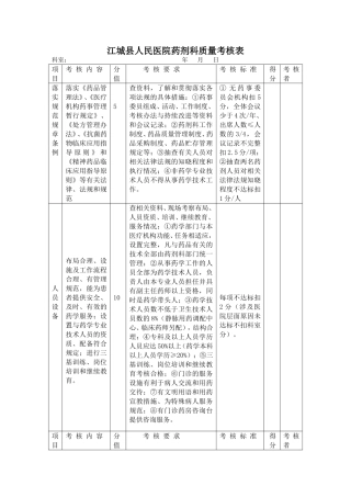 药剂科质量考核表