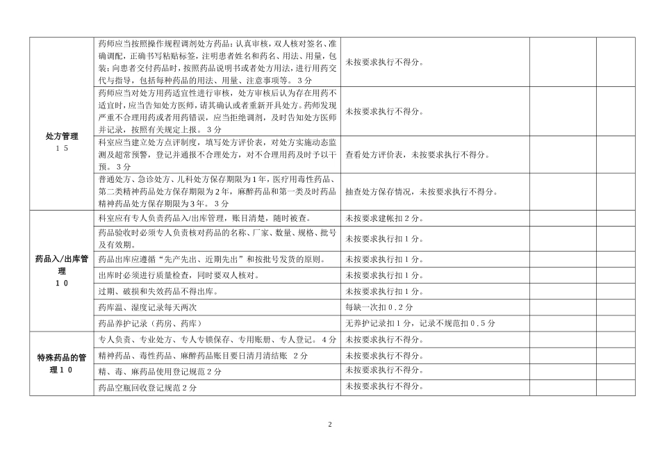 药剂科质量控制标准1_第2页