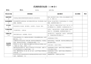 药剂科质量控制标准1