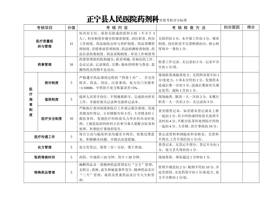 药剂科质量考核评分标准_第1页