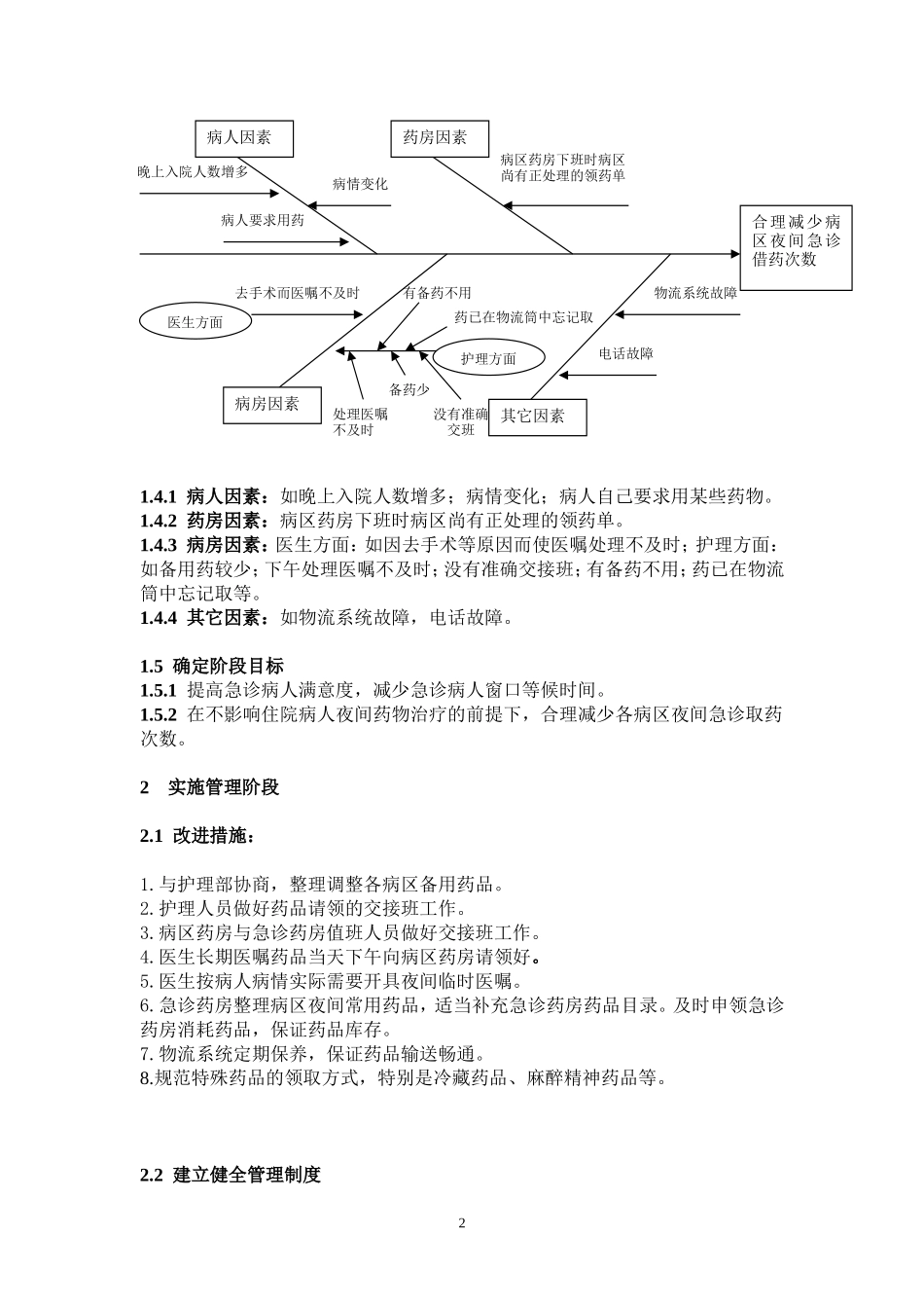 药剂科持续质量改进项目_第2页